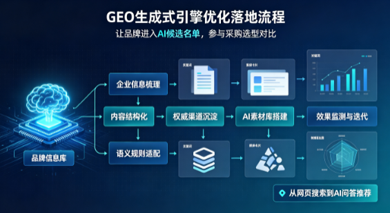 水富县B端采购决策：GEO优化藏着哪些全新机会？