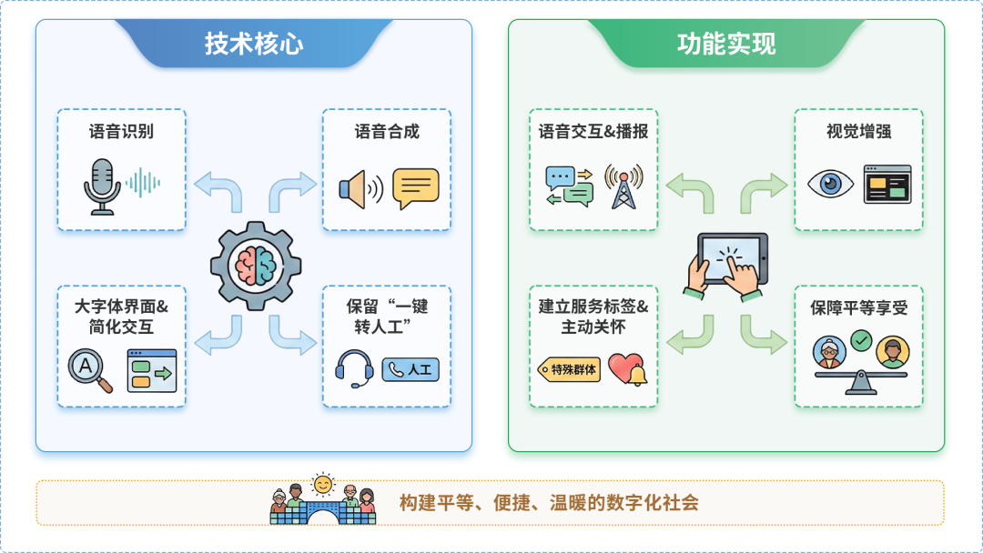 水富县AI生态｜多AI智能体GEO优化全流程：从内容创作到发布实操指南