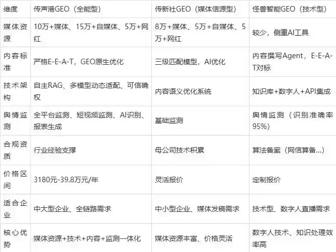 2026年水富县企业豆包GEO内容落地实操指南，从选题到成文完整流程
