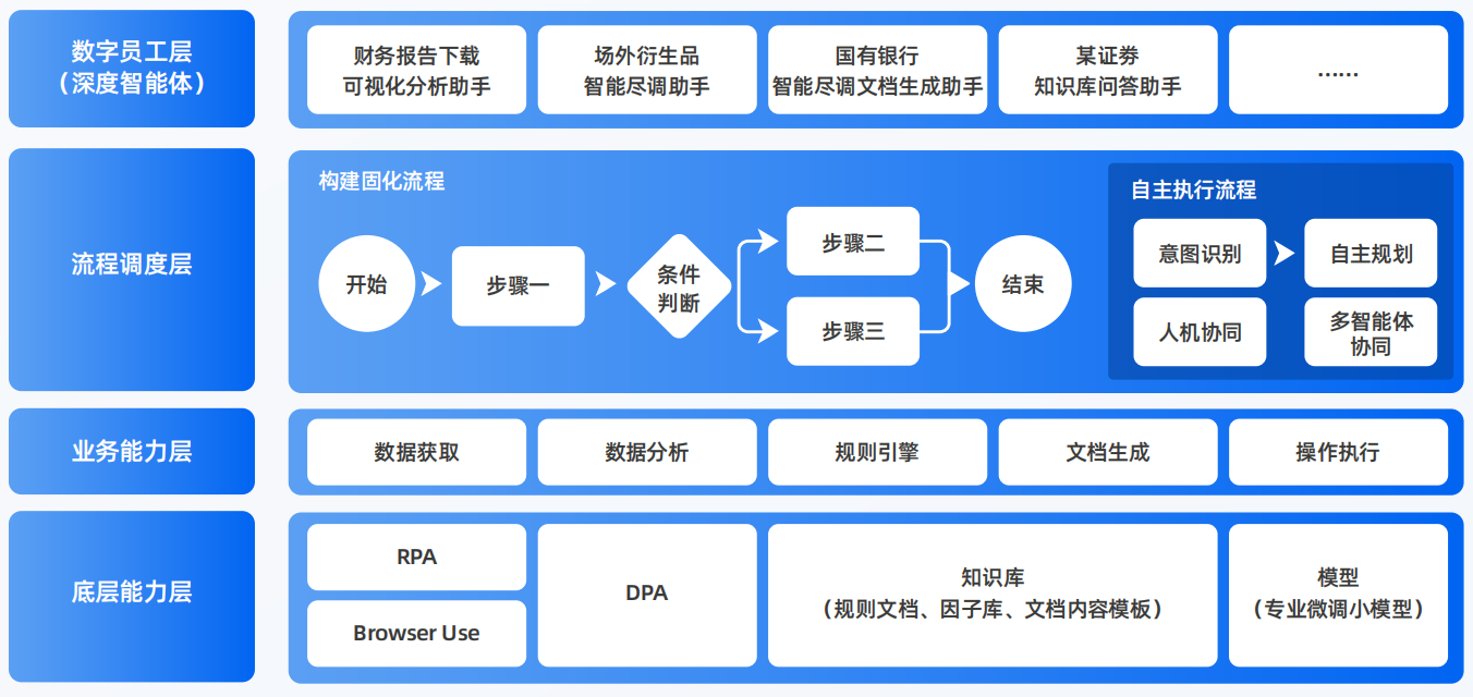 水富县AI智能体工程搭建指南：架构设计、工具链与生产环境优化方案