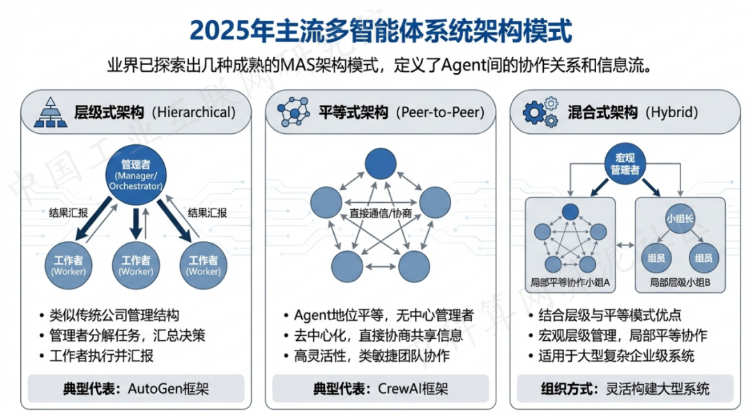 水富县 AI 智能体商业应用探析：智能自主程序助力企业数字化升级