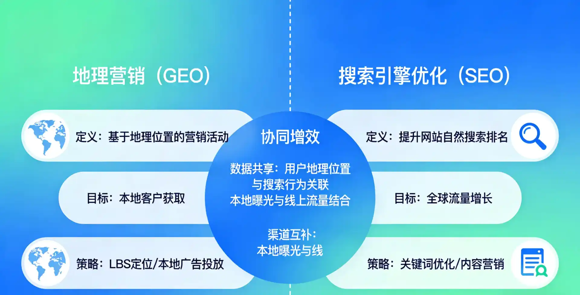 立足水富县，从用户需求与流量逻辑，解读GEO优化的落地价值与应用前景